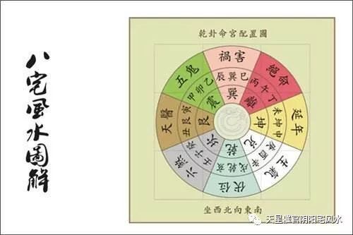 八宅风水与命理