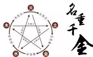二、为哪些要关心名字里的五行？