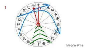 三、地方环境和历史文化背景：别忘了这个