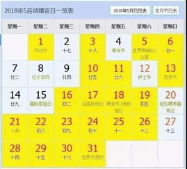 天气预报—2026年初春的较小贴士