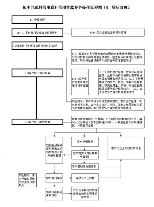 完成后的收尾工作岗位