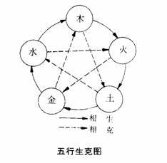 先说说五行这玩意儿
