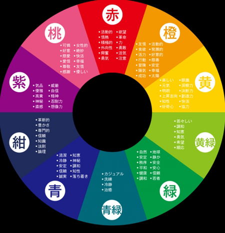 咱先聊聊五行跟颜色的事儿