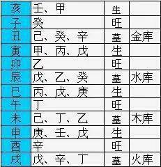 土：丑、辰、未、戌