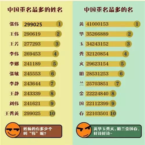 2026年天气预报对取名的较小贴士（只做参考）