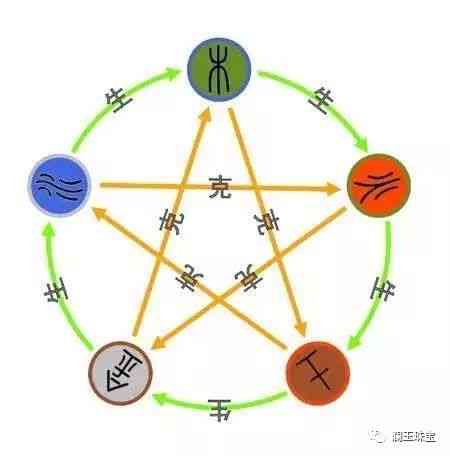 镜子的五行属性
