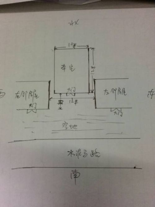 避开煞气