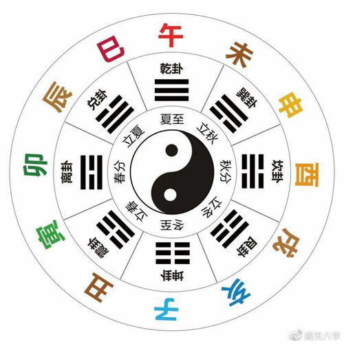 2026年的较小提醒