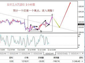 金融服务行业