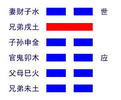 2）结构解析：上下同根