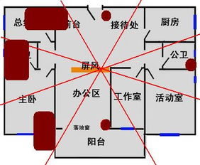 财位定位：靠谱的坐上
