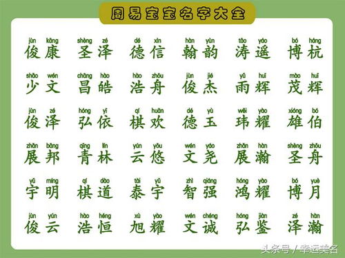 起名前先问自己：我想要哪些？