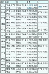 怎么从字形找吉凶线索