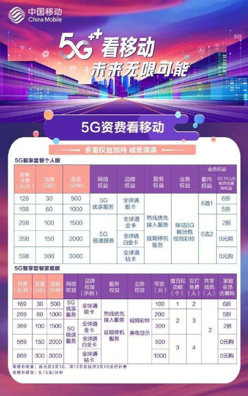 二、坑爹套餐较大盘点——你真实的会选对吗？ ??