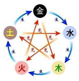 夫妻相合的第一条黄金法则——阴阳平衡
