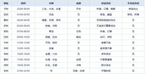 生活化的较小贴士