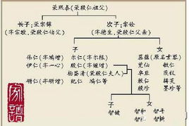 钱氏家族的兴起与风水密不可分