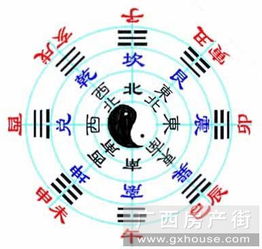 五行失衡引起生意发展停滞