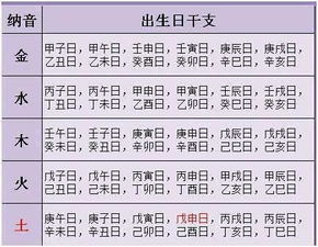 流年那一些事儿