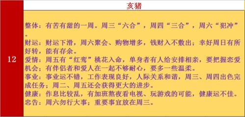 本周生肖运势较大盘点