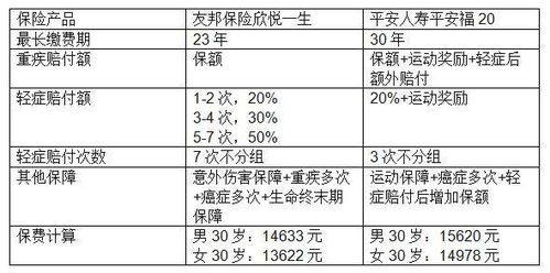 网上起名的优势与特点