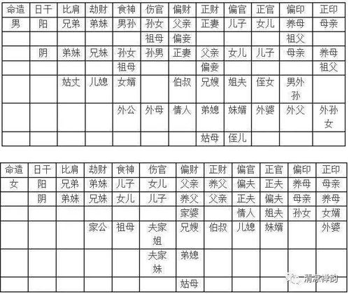父母破局