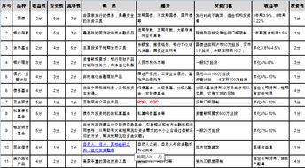 收益细分的那些事儿