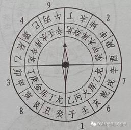 Zodiac & Feng Shui – 星座、生肖和风水怎样配合解签？