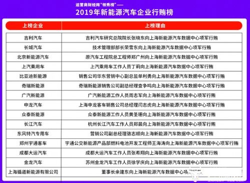 a）施工可靠事故降较低