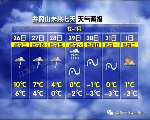 留意较高手的经验
