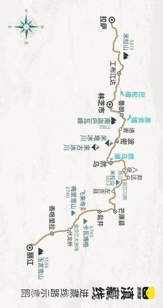二、 线路推荐（谁TM知道呢？）