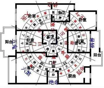 现代化探究怎么看？