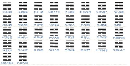 震卦到底是啥？