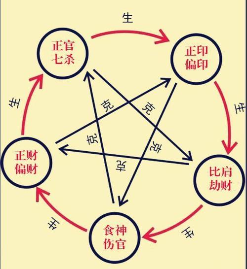 二、 分野：命格的较大门