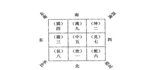 风水学说里的吉日