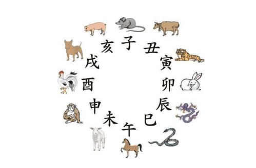 五行与方位