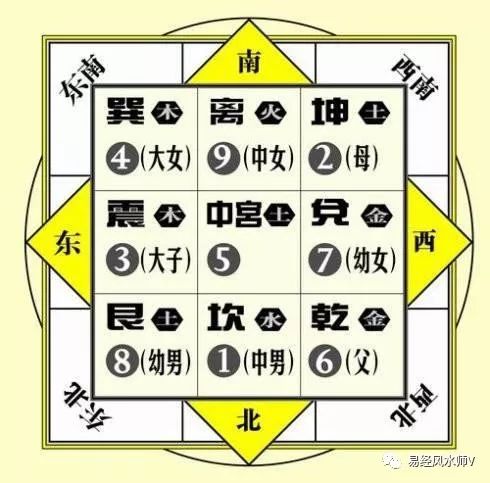 B．确认方位适配性