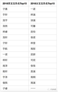 第一章：为哪些名字这么十分沉关键？