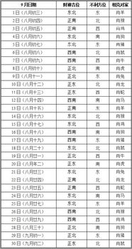 怎么查更精准？
