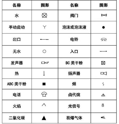 布局提议