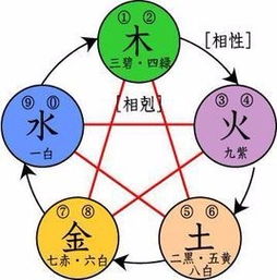 五行相生相克：科学还是迷信？