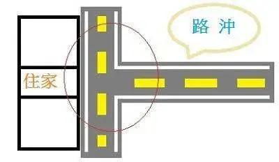 第二步：门前“眼睛”看得清楚