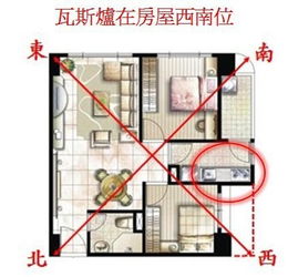 厨房风水那点事儿