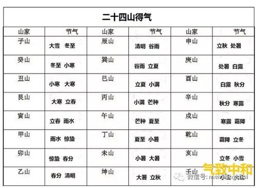 择日这块儿， 就得看看哪些日子适合，哪些不适合