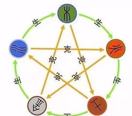 风水字号的应用与布置，你get到了吗？