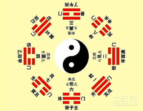 玄空风水的核心