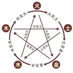 选位——风水八卦配方