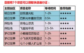 伊犁英语导游三天服务费全解析