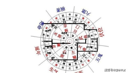 方向先行——西、北西是黄金位