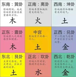 五行方位玩明白了?
             ---连冰箱放哪都能招财!